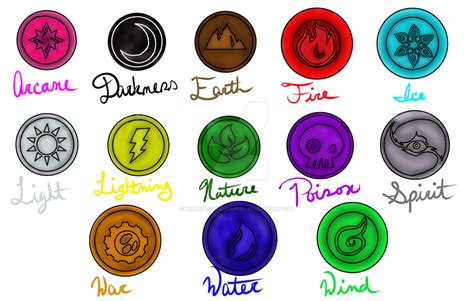 Ruhtel Elemental Symbols By Hellsdementedangel On Deviantart