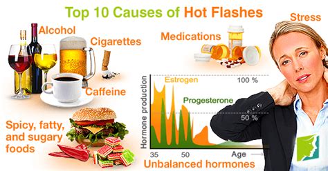 Top 10 Causes Of Hot Flashes Menopause Now