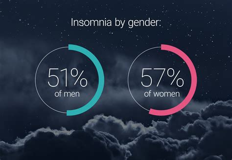 The Gender Sleep Gap