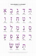 An Introduction to the Aramaic Alphabet | Zondervan Academic