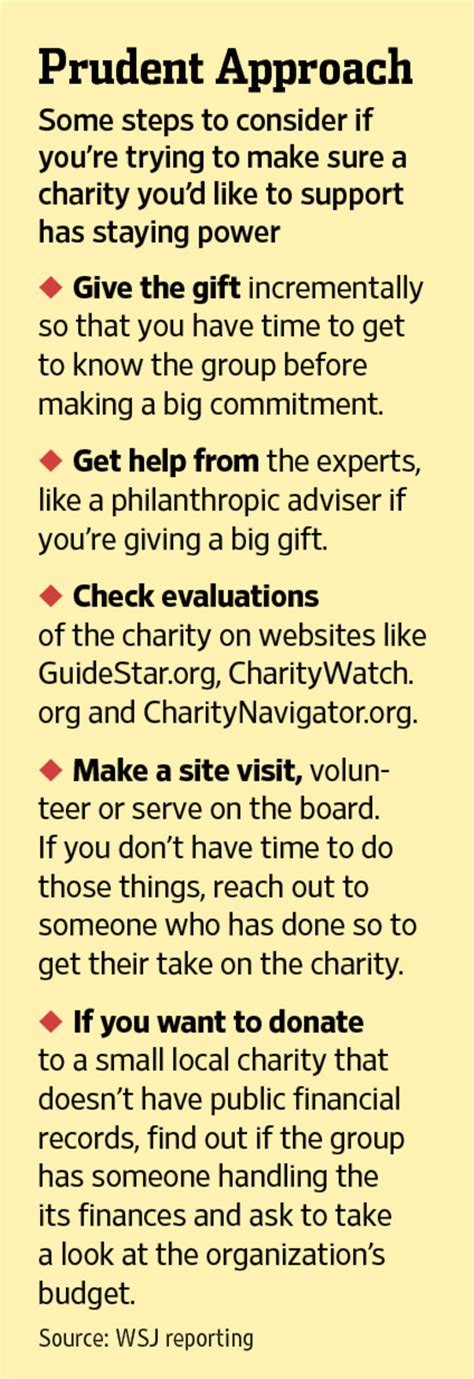 How To Check Out A Charitys Financial Health Wsj