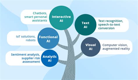 The Need For Artificial Intelligence Ai What Is Artificial
