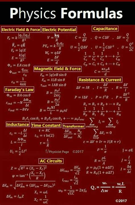 Pearson A Level Physics Formula Sheet Physics Info