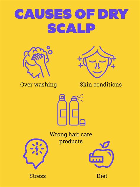 How To Get Rid Of Dry Scalp Causes And Treatments By Expert Be