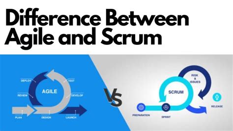 Agile Vs Scrum Difference