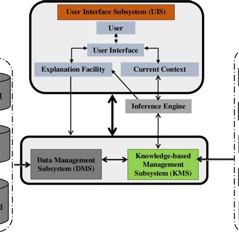 Energy Retrofit Intelligent Decision Support System Eridss Download Scientific Diagram