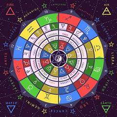 Harness The Zodiacs Power Linda Blacks Daily Forecasts For Astrological Insights
