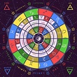 Zodiac Colors and Their Meanings for All 12 Signs - Color Meanings