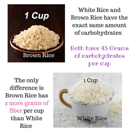 Percent × total calories ÷ calories/gram = an answer in grams. How many grams is 1 cup of rice > IAMMRFOSTER.COM