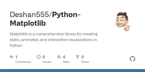Github Deshan Python Matplotlib Matplotlib Is A Comprehensive