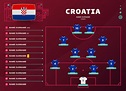 croatia line-up world Football 2022 tournament final stage vector ...
