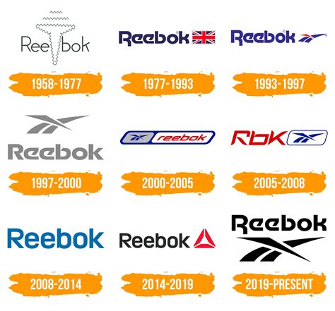 Reebok Logo Marques Et Logos Histoire Et Signification Png Images My
