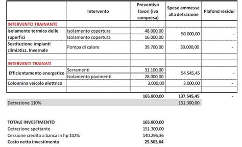 Fac Simile Fattura Superbonus Superbonus Cessione Del Credito E