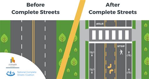 Complete Streets Smart Growth America