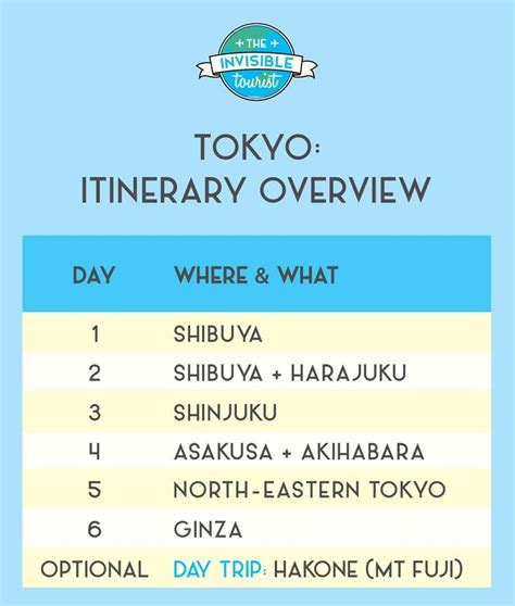 5 6 Days In Tokyo Itinerary Comprehensive First Timers Guide Tokyo