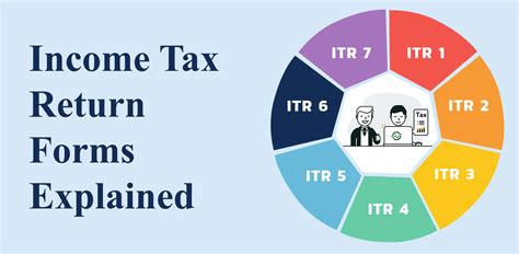Itr Forms For Ay 2023 24 Release Date Printable Forms Free Online