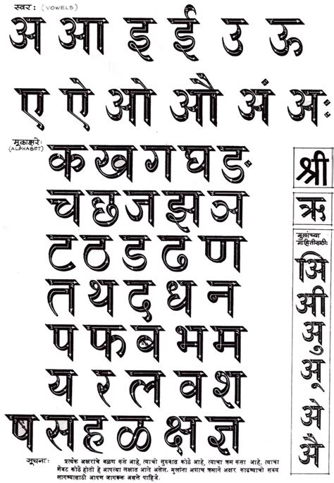 letters    sanskrit quora
