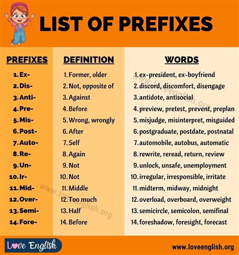 List Of Prefixes A Big List Of 20 Prefixes And Their Meaning Love