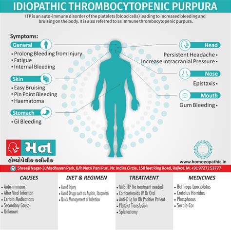 Idiopathic Thrombocytopenic Purpura Mann Homeopathy Clinic Rajkot