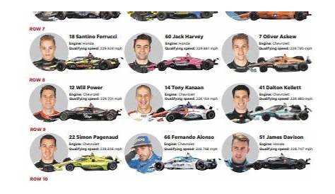 Indy 500: Print this 2020 Indianapolis 500 starting grid before the race