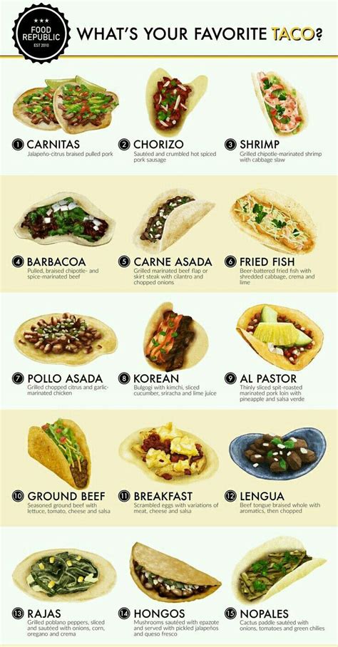 Pin On Mexican And Ethnic Cuisines