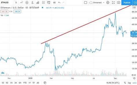 This ethereum (eth)price prediction 2021 article is based on technical analysis alone. TheNewsCrypto-Latest Bitcoin, Blockchain & Cryptocurrency ...