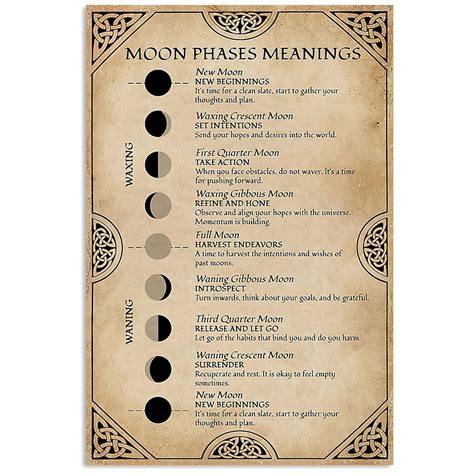 Moon Phases Meanings Vertical Poster Phases Of The Moon Etsy