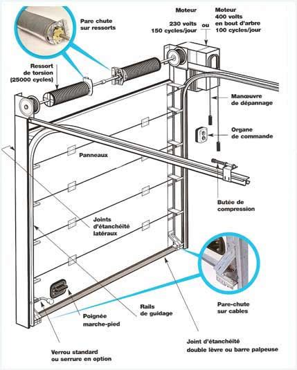 Pousser un peu plus fort. Comment monter une porte de garage électrique - bois-eco ...