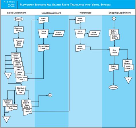 DIAGRAM Process Flow Diagram Handbook MYDIAGRAM ONLINE