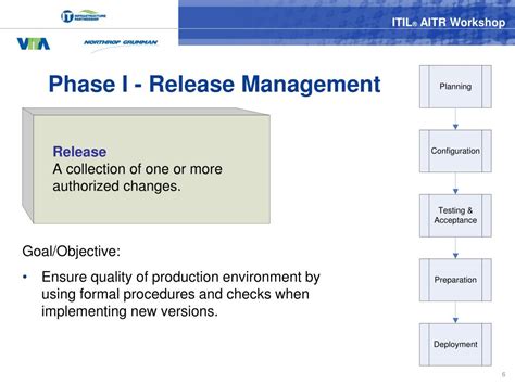 Ppt Itil ® Aitr Workshop Change Configuration And Release Management