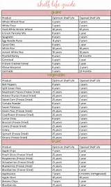 Food Storage Shelf Life Chart