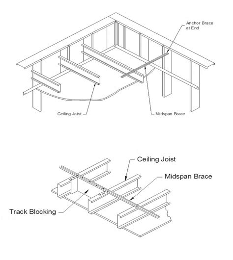 Sometimes ceiling joists, particularly in up stairs bedrooms in old houses, are undersized. Typical Wall and Ceiling Details - Metal Framing ...