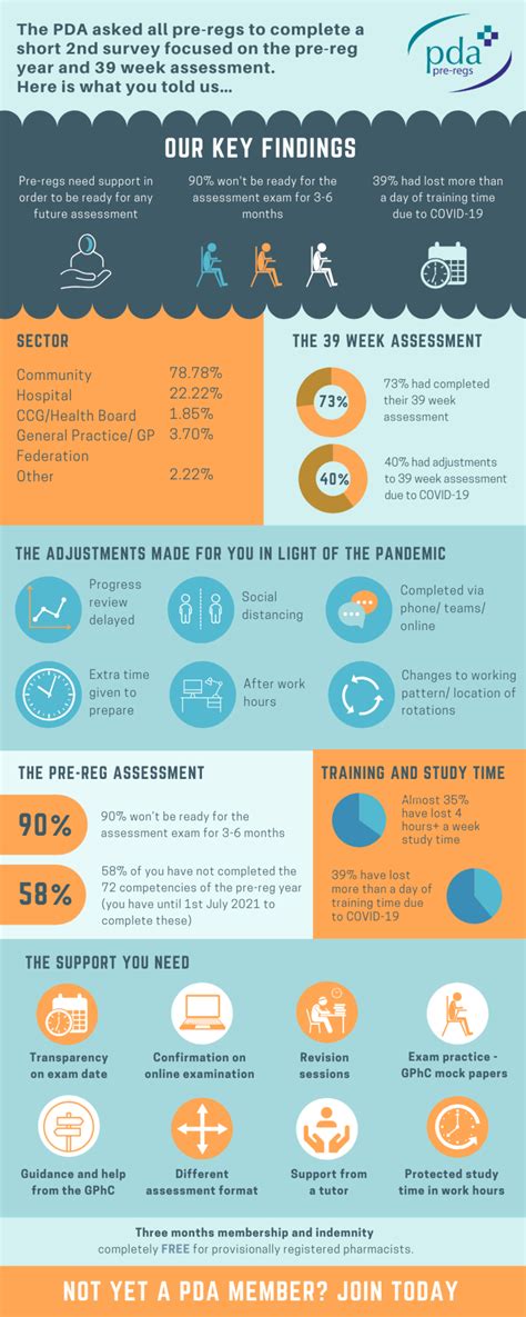 Pda Reveal The Results Of Their Second Pre Reg Covid 19 Survey The