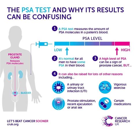 Results Cluster Randomised Trial Of Psa Testing For Prostate Cancer Cap