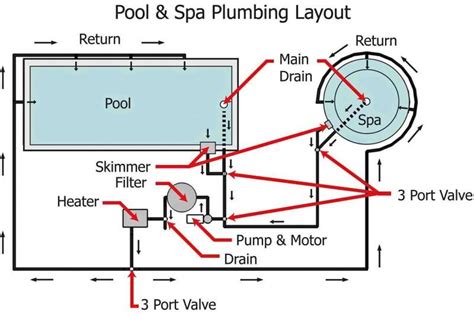 Pool Spa System Piping Diagram Pool Spa Plumbing Illustration Motor
