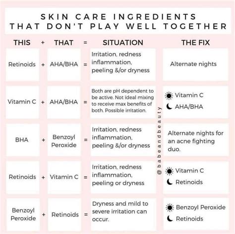 Face Care Ingredient Checker Beauty Info