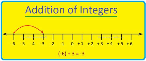 Integers Definition