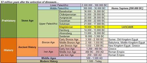 Resources Ap World History 360