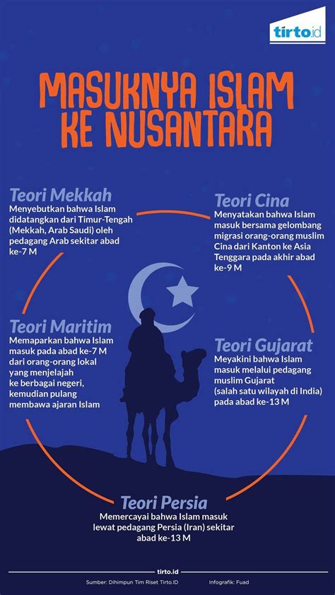 Tetebraganca Contoh Islam Kultural Di Indonesia Contoh Kompilasi Hukum Islam Di Indonesia Cara Mengajarku