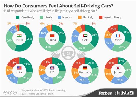 Which Countries Are Most Enthusiastic About Self Driving Cars