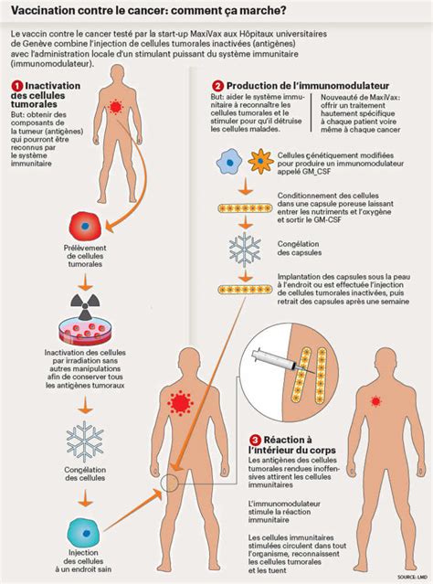 Seat de immunization geneve horaire. Un vaccin contre le cancer testé à Genève - Planete sante