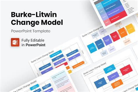 Burke Litwin Change Model Powerpoint Ppt Template Nulivo Market