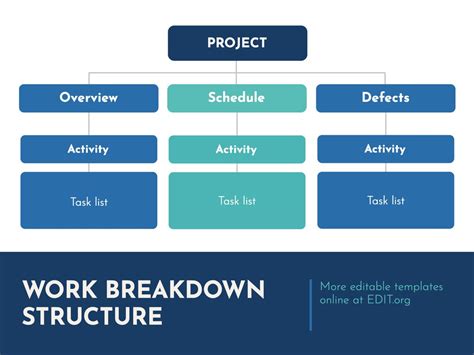 What Is A Wbs Work Breakdown Structure Imagesee
