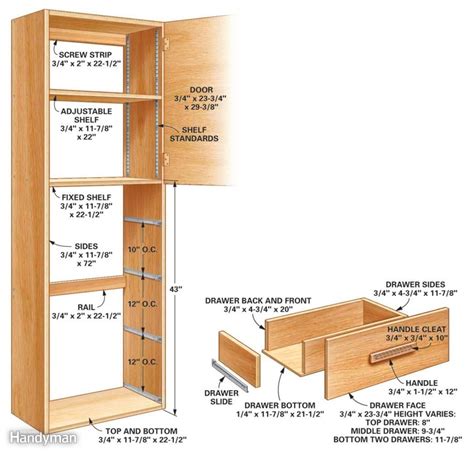 Image Result For Plans To Build A Pantry Cabinet Diy Storage Cabinets