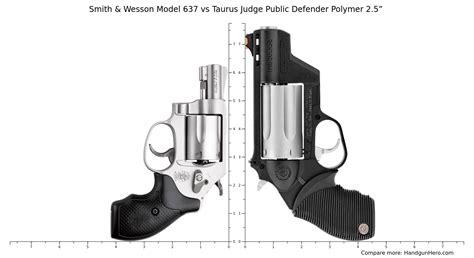 Smith And Wesson Model 637 Vs Taurus Judge Public Defender Polymer 25
