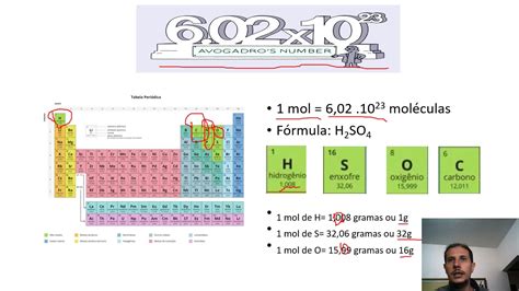 Número De Avogadro Quimica Youtube