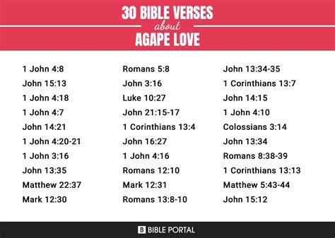 102 Bible Verses About Agape Love