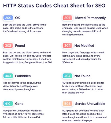 The Essential Seo Guide To Status Codes