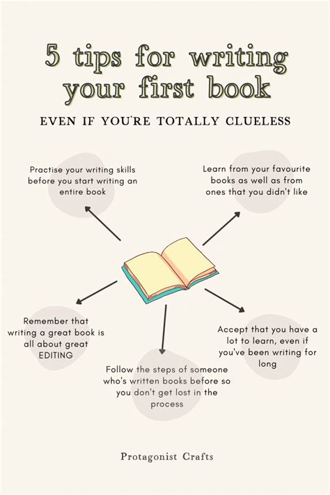 The 5 Tips For Writing Your First Book Infographical Graphic By