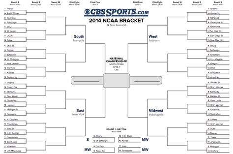 Daddys Hangout Ncaa Sweet 16 Preview Marchmadness